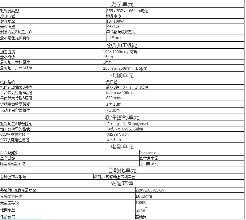 脆性玻璃材料激光切割系统参数.jpg